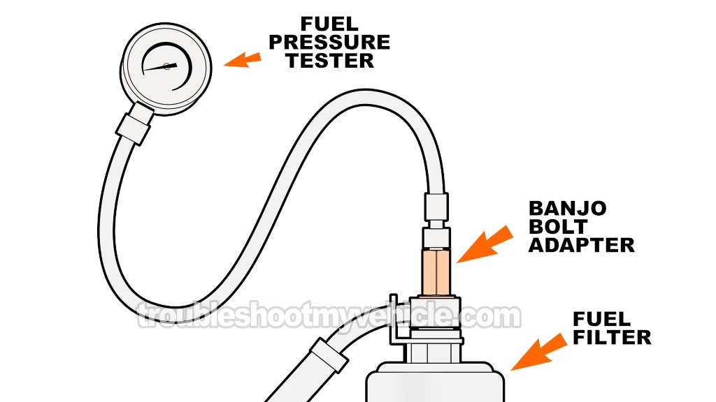 Checking Fuel Pressure With A Fuel Pressure Gauge. How To Test The Fuel Pump (1997 1.6L Toyota Corolla And 1997 1.6L Geo Prizm)