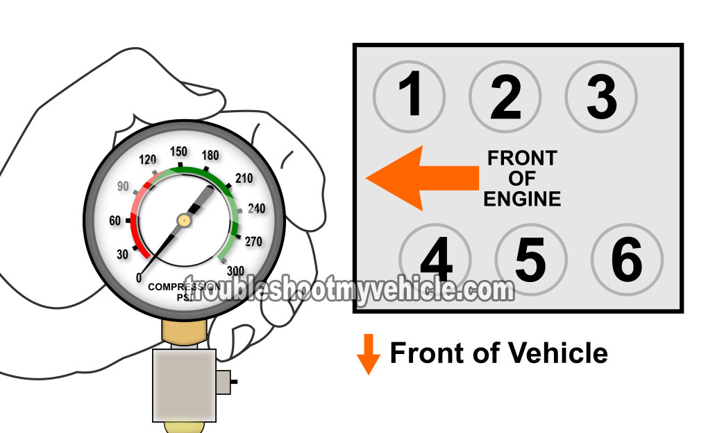 Checking Engine Compression to Test for a Blown Head Gasket (3.0L Ford Escape)