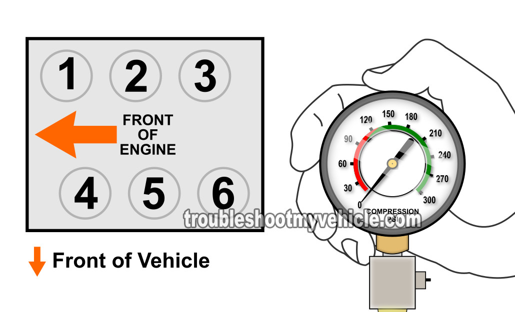 How To Do An Engine Compression Test (3.0L Ford Escape)