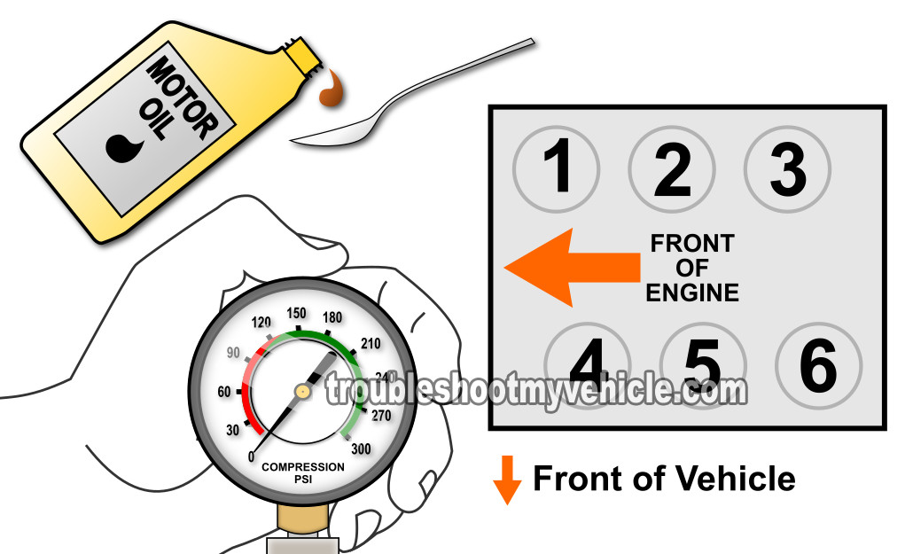 Wet Compression Test. How To Do An Engine Compression Test (3.0L Ford Escape)