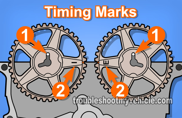 Aligning The Timing Marks On The Camshaft And Crankshaft Pulley. How To Check For A Broken Timing Belt (2.0L Mazda 626 and MX6)