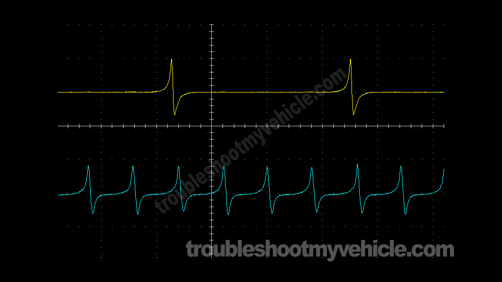 Oscilloscope Waveform Of Camshaft Position Sensor 1. How To Test The Igniter (1992, 1993, 1994, 1995 2.2L Toyota Camry)