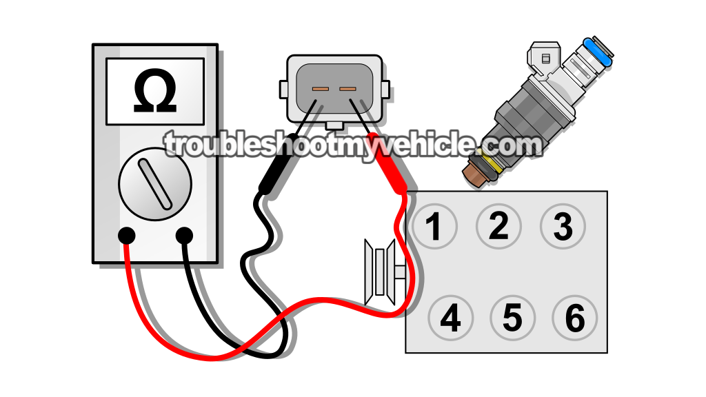 Testing The Fuel Injector Resistance. How To Test The Fuel Injectors (1991, 1992, 1993, 1994, 1995 3.0L V6 Ford Taurus And Mercury Sable)