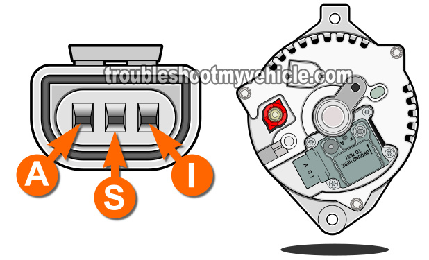 Making Sure The Voltage Regulator Is Getting 12 Volts. How To Test The Alternator (1994-1995 3.0L Ford Taurus)