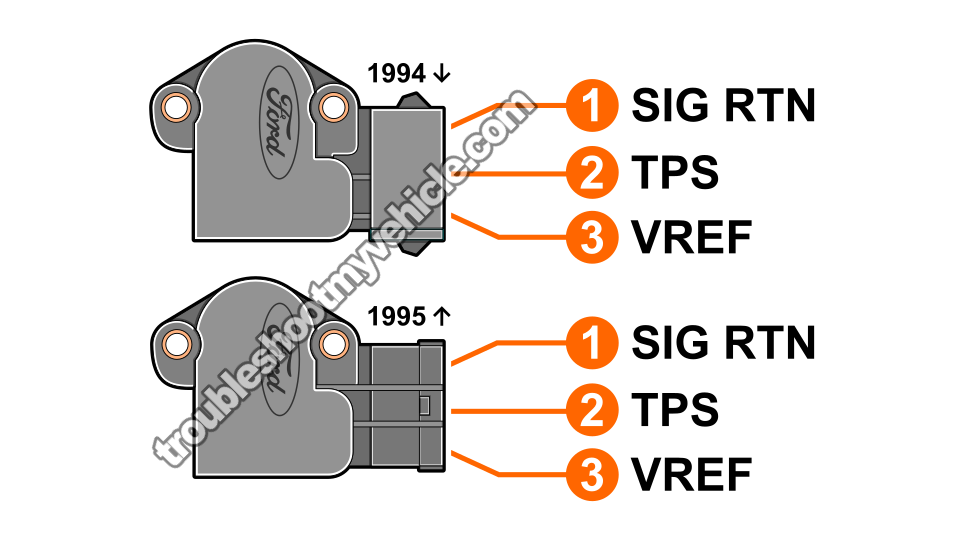 How To Test The TPS With A Multimeter (1990-1995 3.8L V6 Taurus, Mercury Sable)