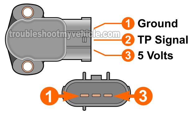 Making Sure The TPS Is Getting 5 Volts And Ground. How To Test The TPS With A Multimeter (1996, 1997, 1998, 1999 3.8L Ford Windstar)