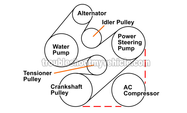 Serpentine Belt Routing Diagram 3.0L OHV (VIN 1, 2, 3) (1996, 1997, 1998, 1999 3.0L OHV Ford Taurus And Mercury Sable)