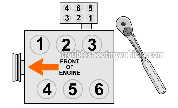 Tune Up Specifications 1996, 1997, 1998, 1999 3.0L DOHC Ford Taurus And 3.0L DOHC Mercury Sable