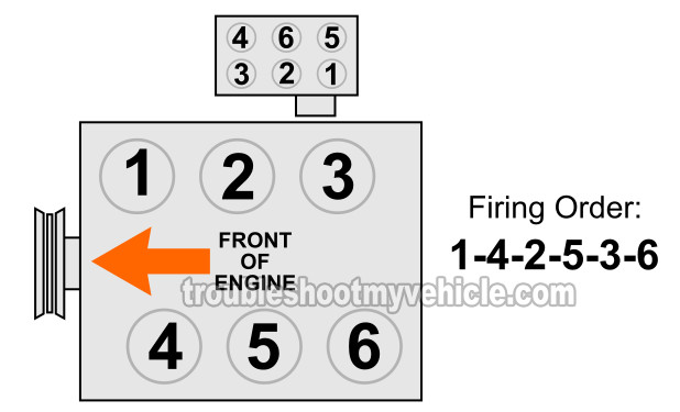 Firing Order And Cylinder Identification 1996, 1997, 1998, 1999 3.0L DOHC Ford Taurus And 3.0L DOHC Mercury Sable