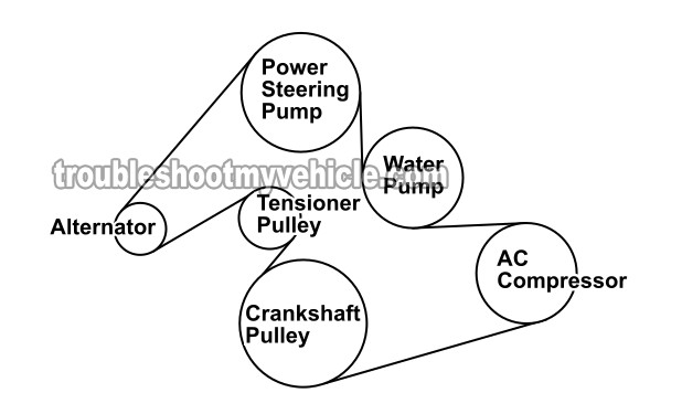 Serpentine Belt Routing Diagram 1996, 1997, 1998, 1999 3.0L DOHC Ford Taurus And 3.0L DOHC Mercury Sable