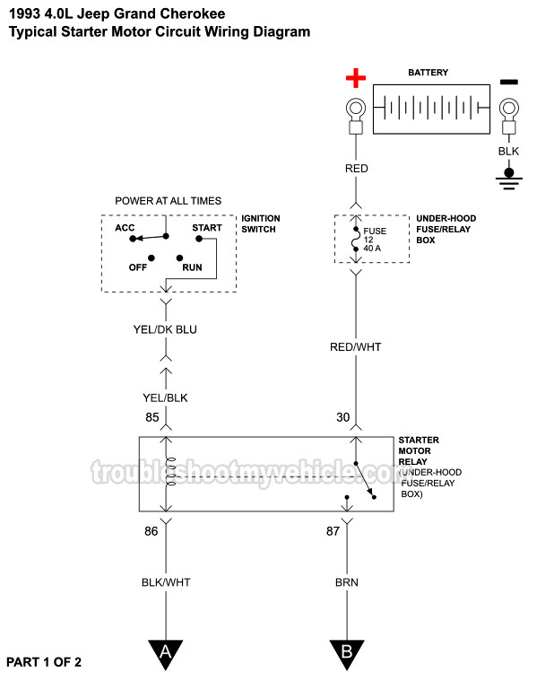 Starter Motor Circuit Diagram (1993 4.0L Jeep Grand Cherokee)