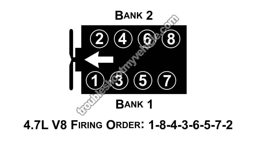 How To Troubleshoot A Cylinder Misfire. How To Troubleshoot A Cylinder Misfire -P0300↔P0308 (2002, 2003, 2004, 2005, 2006, 2007, 2008, 2009 4.7L V8 Dodge Ram Pickup)