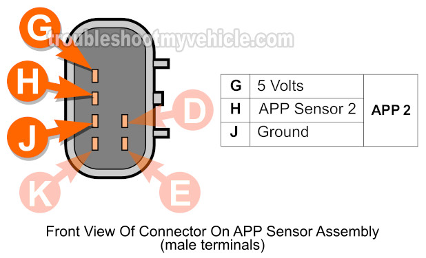 How To Test APP Sensor 1 And APP Sensor 2 (2002-2003 4.2L Chevrolet TrailBlazer And GMC Envoy)