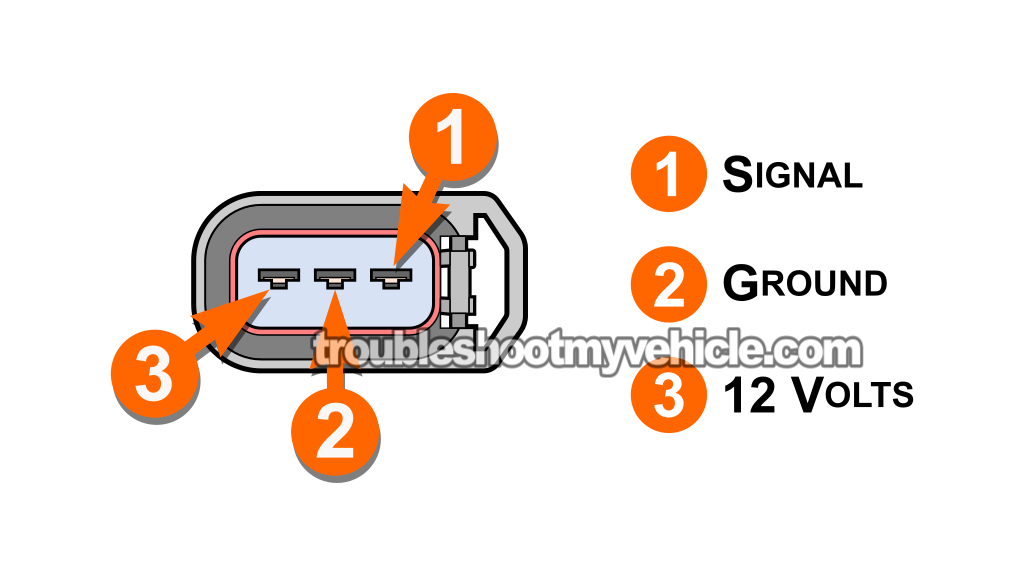 Making Sure The Ignition Coil Is Getting 12 Volts. How To Test The Ignition Coils (2003, 2004, 2005, 2006, 2007 3.0L V6 Honda Accord)