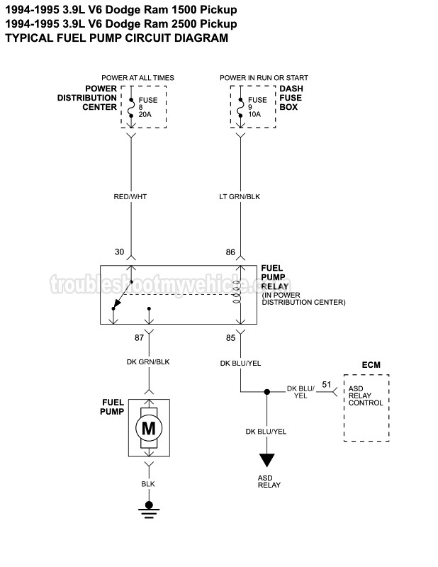 PART 1 -Fuel Pump Circuit Wiring Diagram. 1994, 1995 3.9L V6 Dodge Ram 1500 Pickup, 2500 Ram Pickup.