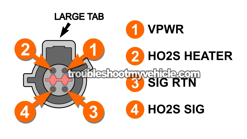 HO2S Bank 2 Sensor 1 Connector Pinout. O2 Sensor Bank 2 Sensor 1 Circuit Wiring Diagram (2001, 2002, 2003, 2004 3.0L V6 Ford Escape) HO2S Bank 2 Sensor 1 Connector Pinout. O2 Sensor Bank 2 Sensor 1 Circuit Wiring Diagram (2001, 2002, 2003, 2004 3.0L V6 Ford Escape)
