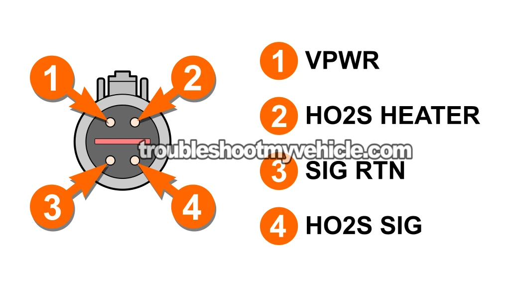 Testing The Heater Element's Resistance. P0161 -O2 Sensor Bank 2 Sensor 2 Heater Tests (2001, 2002, 2003, 2004 3.0L V6 Ford Escape And Mazda Tribute) Testing The Heater Element's Resistance. P0161 -O2 Sensor Bank 2 Sensor 2 Heater Tests (2001, 2002, 2003, 2004 3.0L V6 Ford Escape And Mazda Tribute)