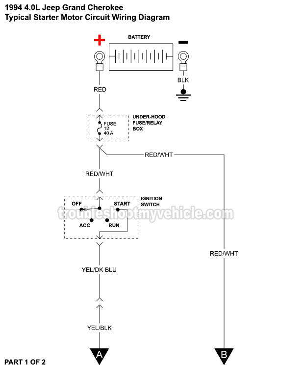 Starter Motor Circuit Diagram (1994 4.0L Jeep Grand Cherokee)