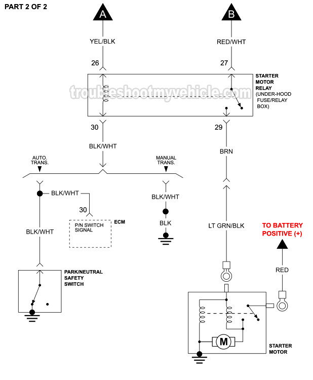 1994 4.0L Jeep Grand Cherokee Starter Motor Circuit Wiring Diagram